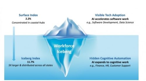 Des millions d'emplois menacés par les agents IA aux Etats-Unis