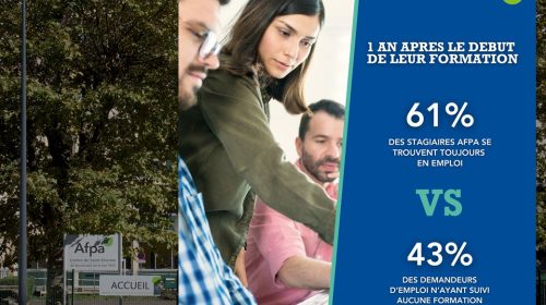 L’Afpa défend son impact social et économique