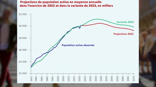 Les effets attendus du "décrochage démographique" sur le marché du travail